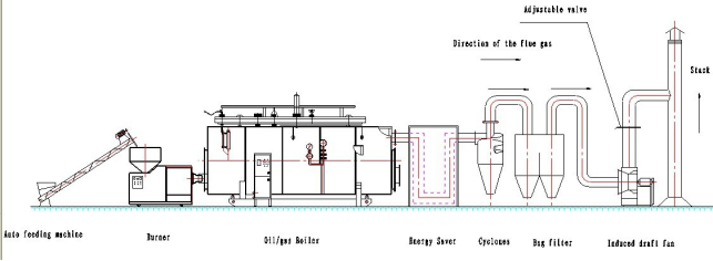 conversion of biomass gasifier burner