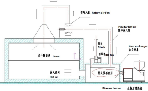 industrial gasifier details