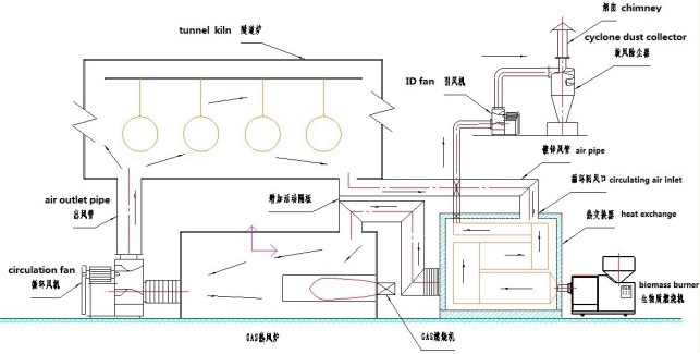 pellet gasifier conversion