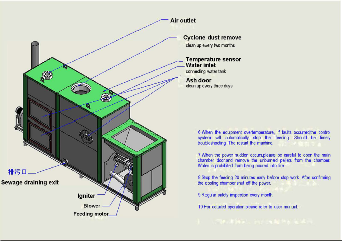 hot boiler example