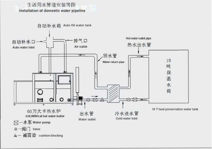 water boiler install