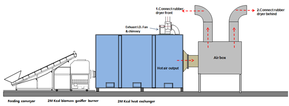 generator production process