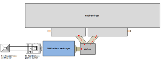 rubber dryer