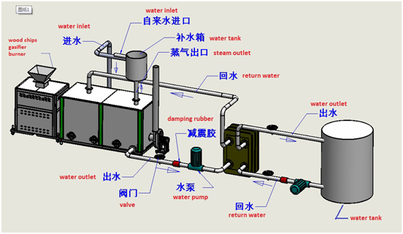 details of boiler