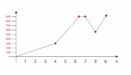 heating curve of crucible