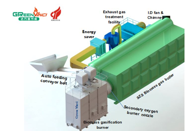 气化炉对接SZS燃生物质气专用锅炉，场地充足，直接对接锅炉燃烧