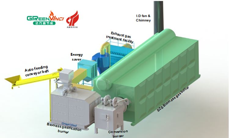 气化炉对接SZS燃生物质气专用锅炉，由于场地限制，加转换器辅助对接锅炉燃烧