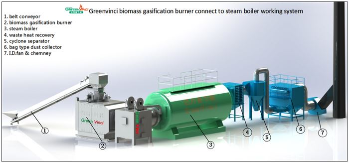 biomass heating system