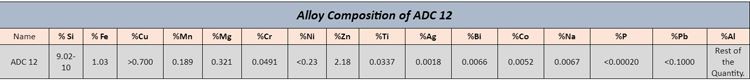 ADC ingot requirement