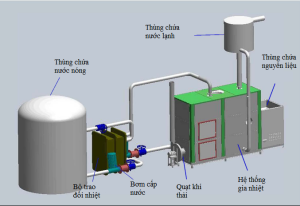 He thong gia nhiet nuoc nong 1