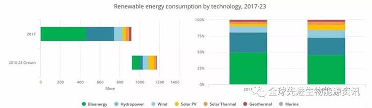 energy consumption