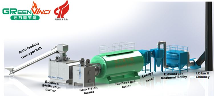 applications of biomass burner