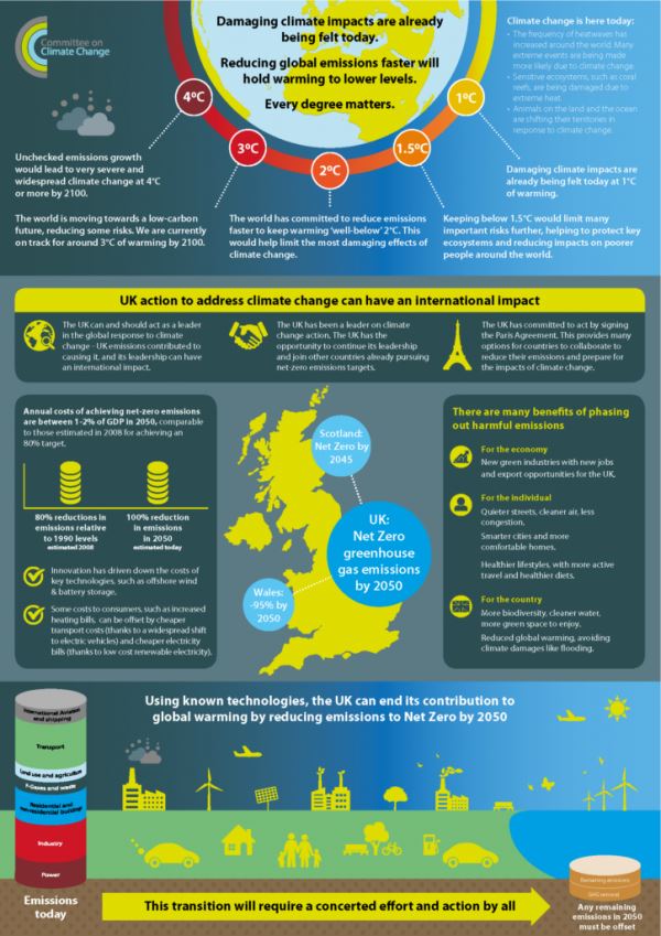 bioenergy