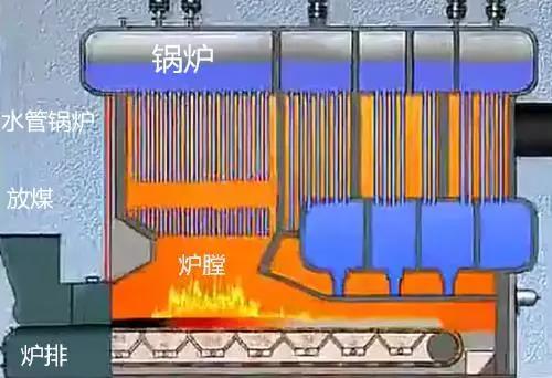 coal fired boiler