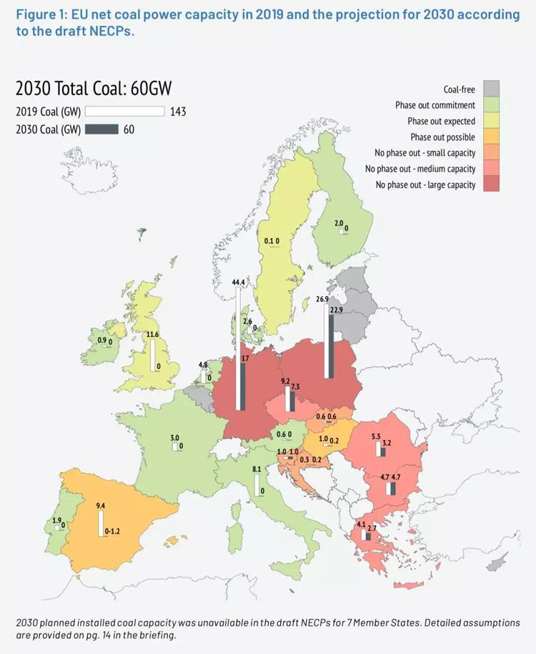 coal, electricity,