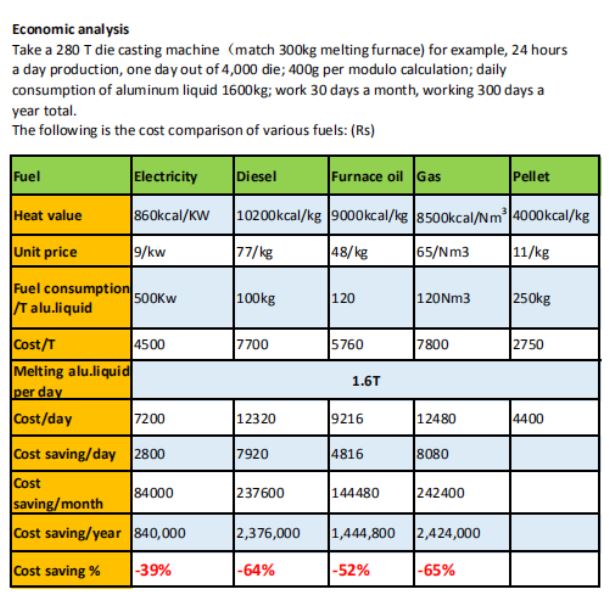 economic analysis