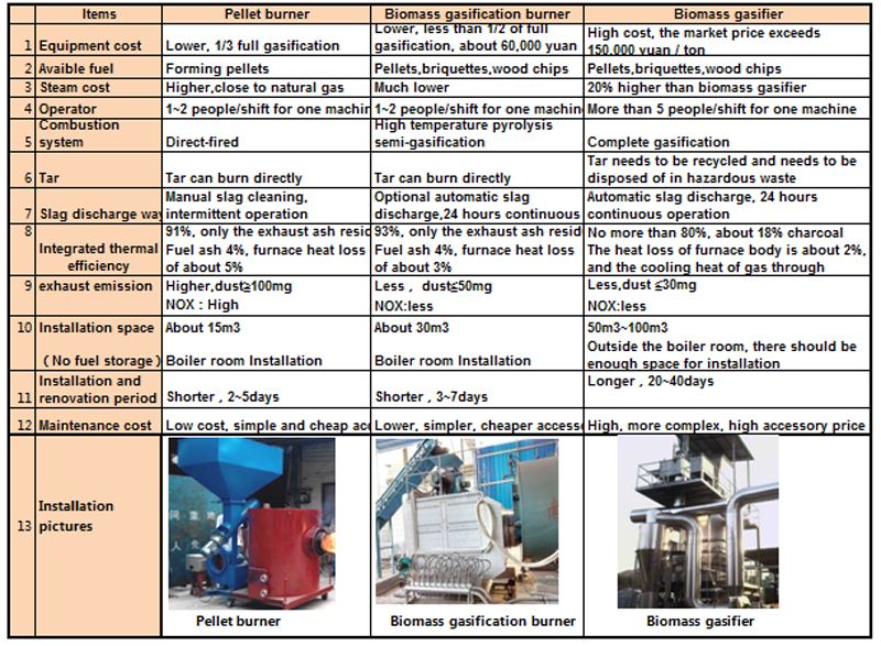 biomass heating