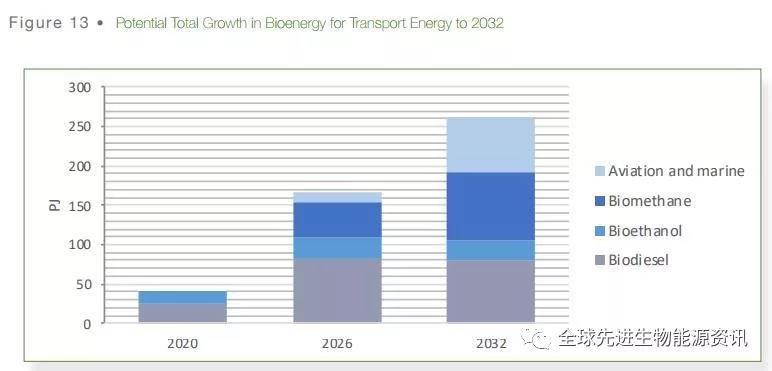 bioenergy 1-2