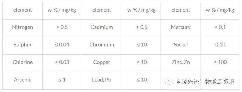 biomass fuel content