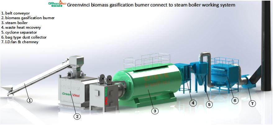 biomass heating solution for industry