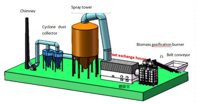 ceramic powder spray tower drying heating system