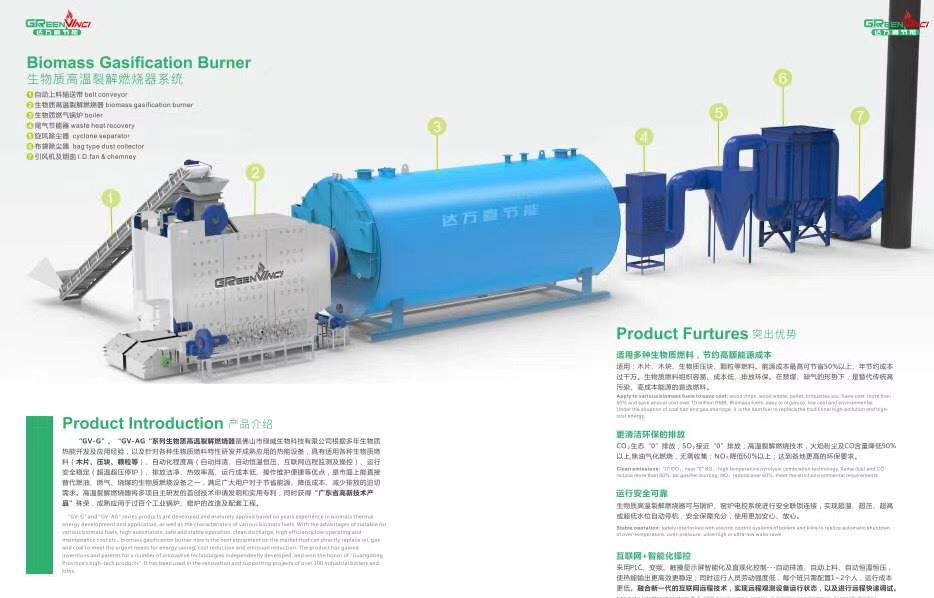 biomass heating project