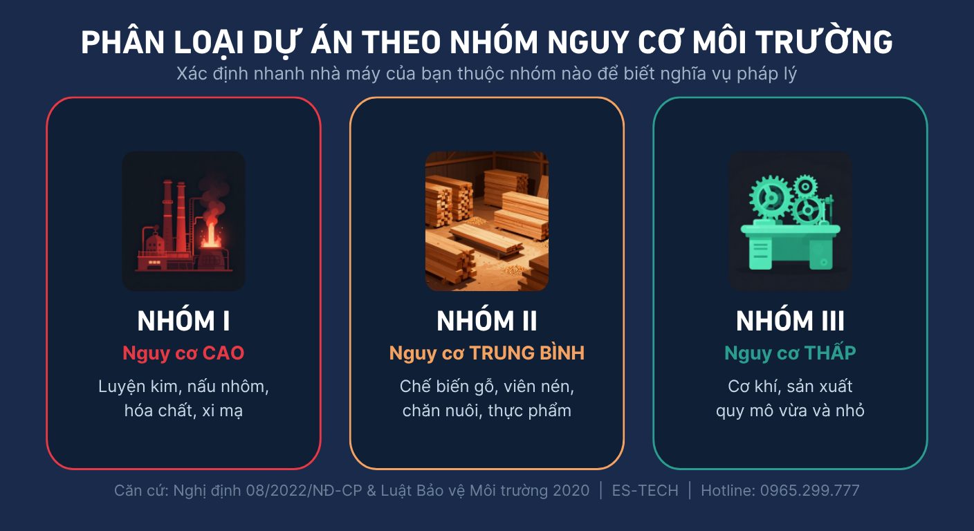 NHỮNG DOANH NGHIỆP NÀO BẮT BUỘC PHẢI LÀM GIẤY PHÉP MÔI TRƯỜNG? 1 Luong khoi thai khi chua co he thong xu ly 5