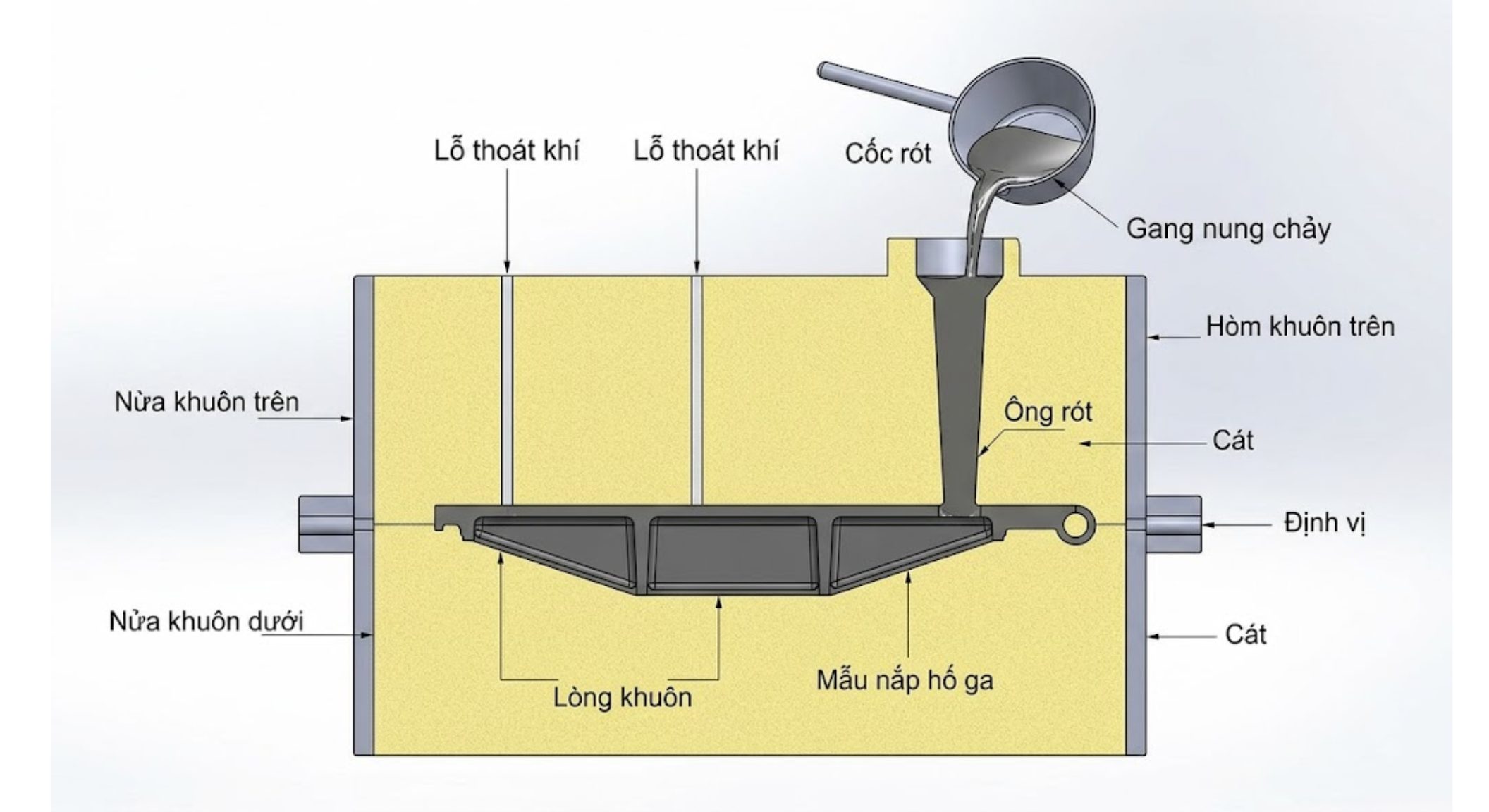 TỐI ƯU HÓA VỊ TRÍ CỔNG RÓT (INGATE): CHÌA KHÓA NÂNG CAO CHẤT LƯỢNG PHÔI ĐÚC KIM LOẠI 1 Thiết kế hệ thống cổng rót trong đúc kim loại