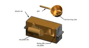 Thiết kế hệ thống cổng rót trong đúc kim loại