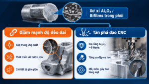 Cơ chế hình thành màng oxit